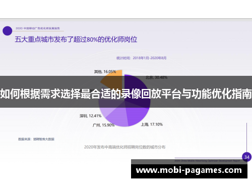 如何根据需求选择最合适的录像回放平台与功能优化指南