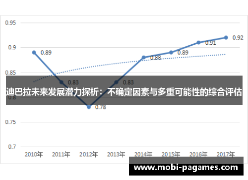迪巴拉未来发展潜力探析：不确定因素与多重可能性的综合评估
