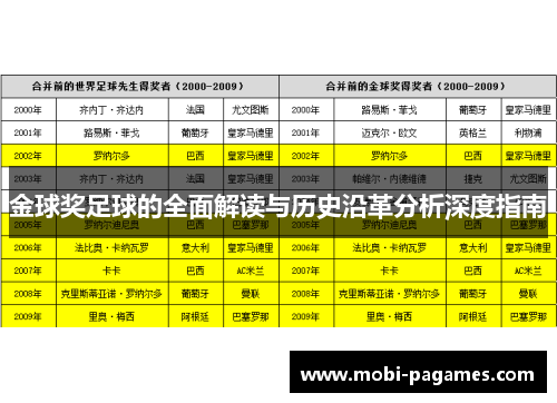 金球奖足球的全面解读与历史沿革分析深度指南