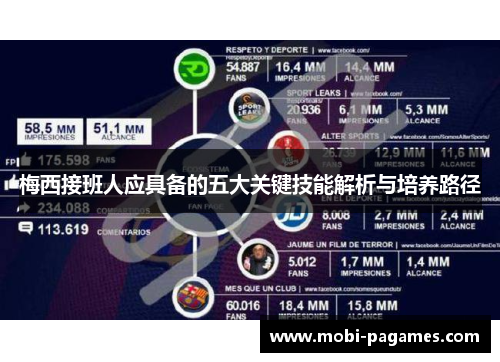 梅西接班人应具备的五大关键技能解析与培养路径
