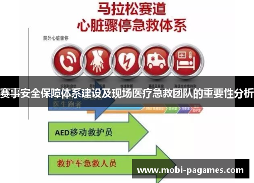 赛事安全保障体系建设及现场医疗急救团队的重要性分析